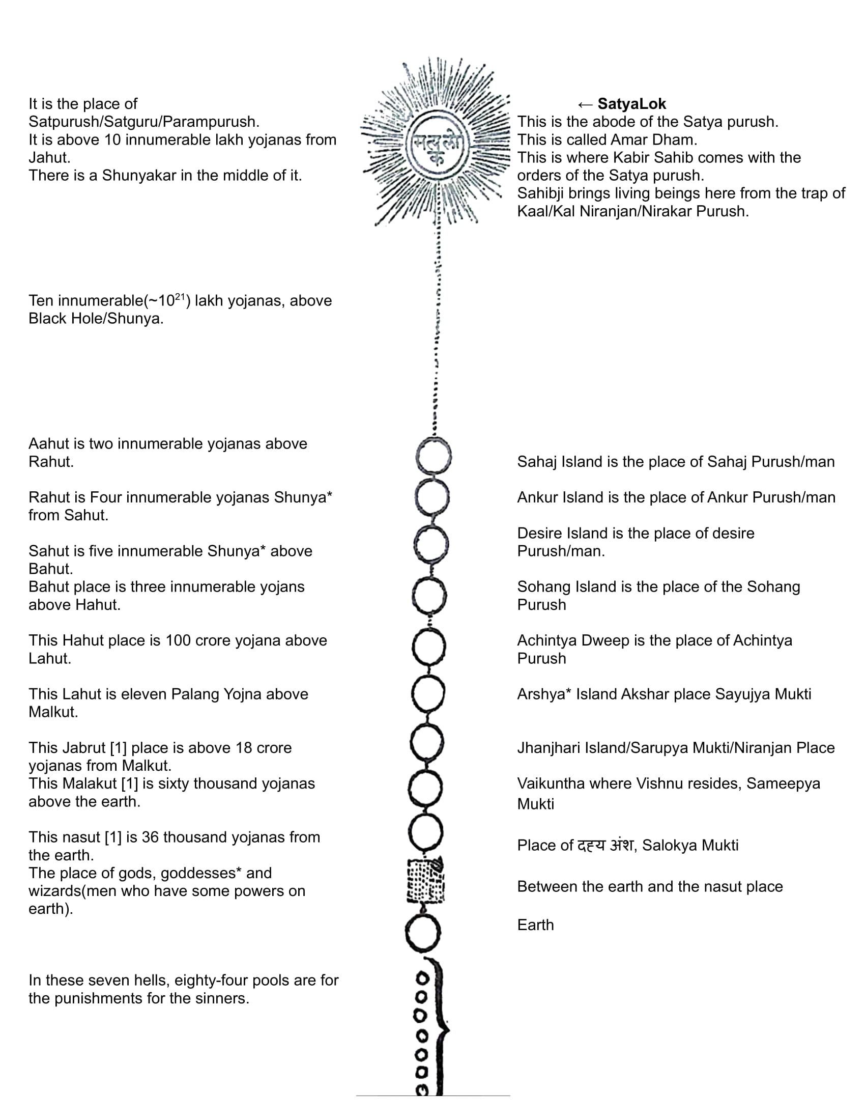 Blueprint-Satyalok-Universe